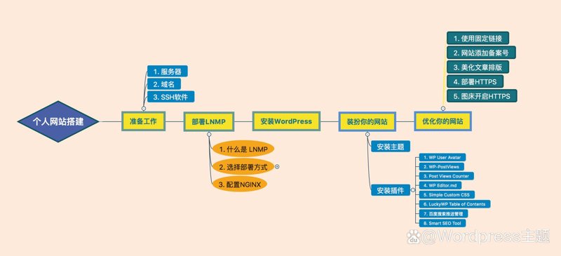 湖南网站建设行业的新趋势